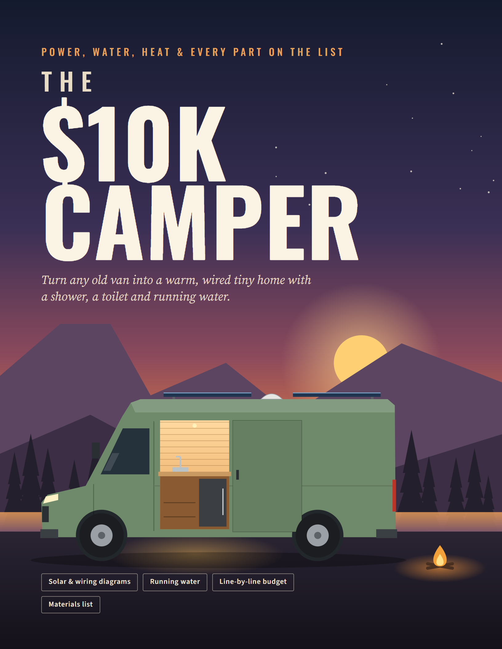 The $10K Camper guide cover